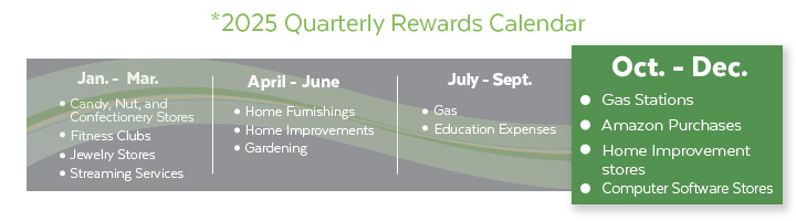 Business Oct. - Dec. 2025 Quarterly Rewards