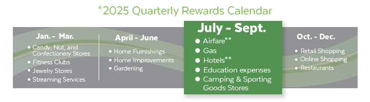 2025 Quarterly Rewards July - September