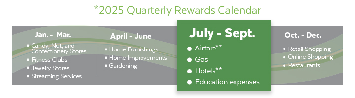 2025 Quarterly Rewards July -Sept