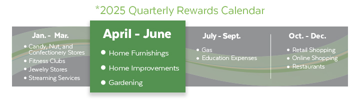 2025 April - June Credit Card Rewards