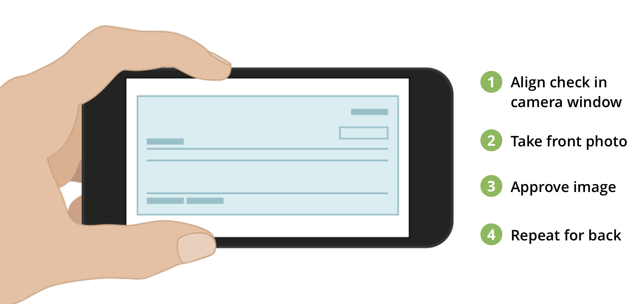 Align the check in the camera window, the front photo, approve image, and repeat for the back.