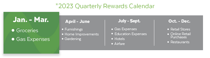 Rewards_AllQuarters_2023Rewards- Jan-Mar - 2023 Rewards_AllQuarters_2023Rewards- Jan-Mar - 2023