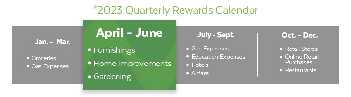 Rewards_April-June - 2023 Rewards_April-June - 2023