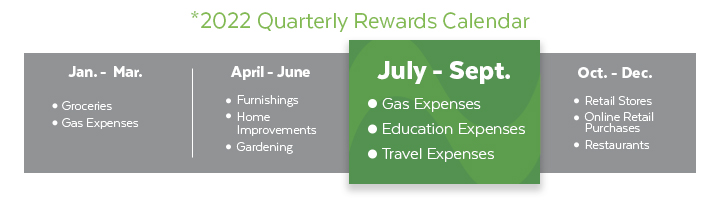 Rewards_April_Jul-Sept_2022Rewards Rewards_April_Jul-Sept_2022Rewards