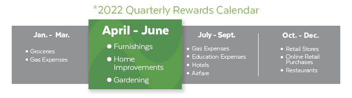 2nd Quarter Rewards - Furnishings, Home Improvements, and Gardening